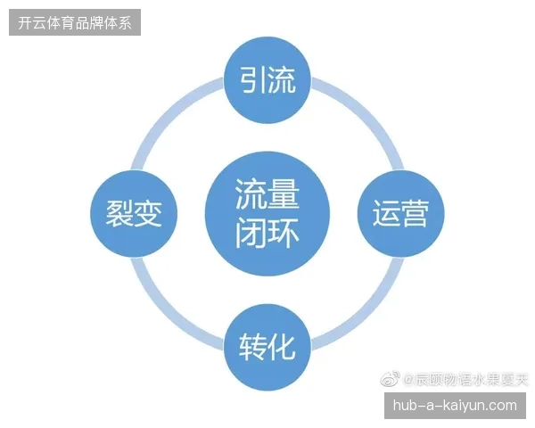 赛事运营逻辑正从单纯的流量积累转型为全周期商业闭环的精细构建